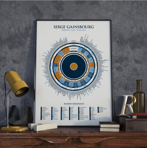 toutes l'oeuvre de serge Gainsbourg sur une affiche graphique